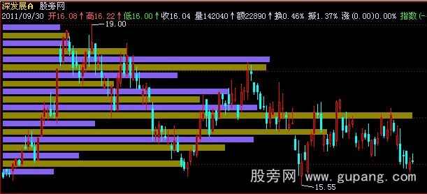 飞狐移动筹码主图指标公式