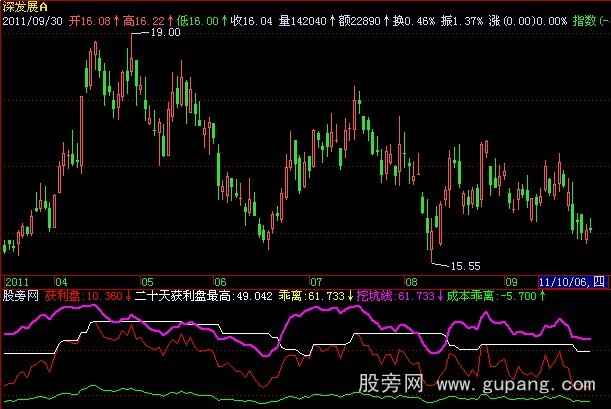 飞狐三丰诱空指标公式