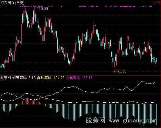 通达信筹码统计指标公式