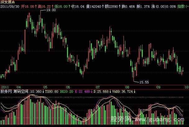 飞狐筹码空间指标公式