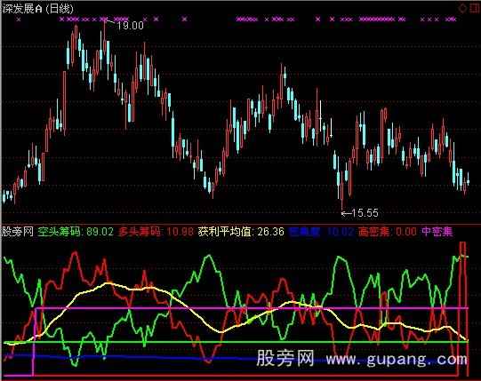 通达信空头筹码多头筹码指标公式