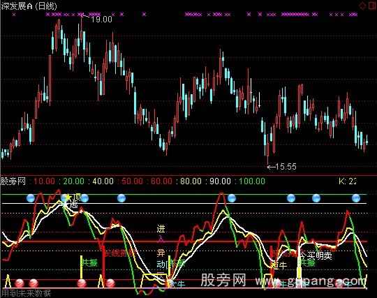 通达信KDJ优化指标公式