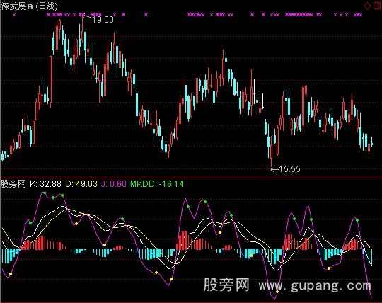 通达信KDJ波段之星指标公式