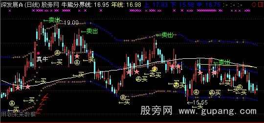 通达信嘉浩融胜主图指标公式