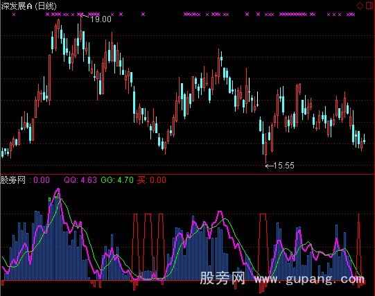 通达信提前布局指标公式