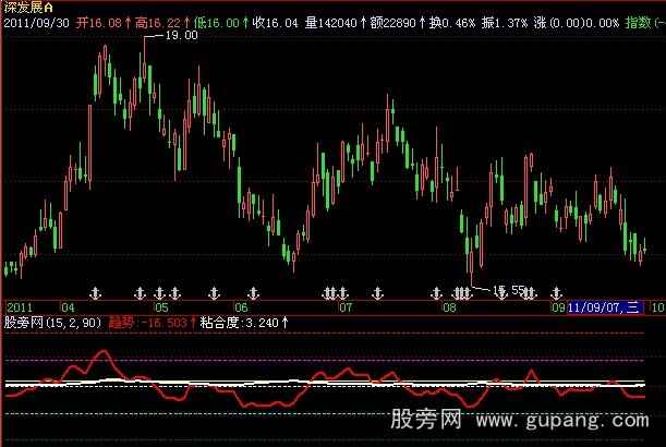飞狐趋势突破指标公式
