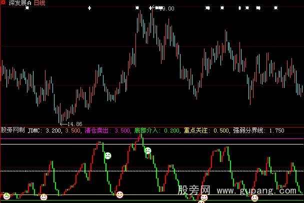 大智慧超级神抄手指标公式
