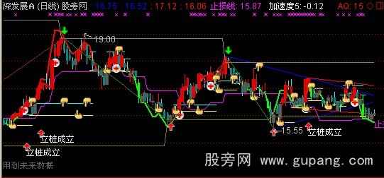 通达信理想画线主图指标公式