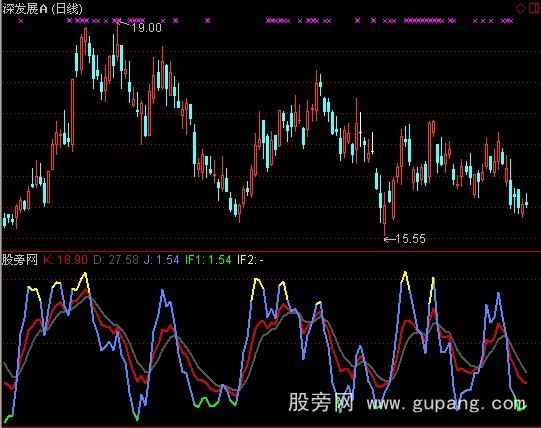 通达信KDJ趋势指标公式