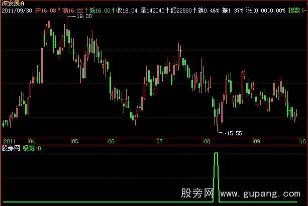 飞狐好的吸筹指标公式