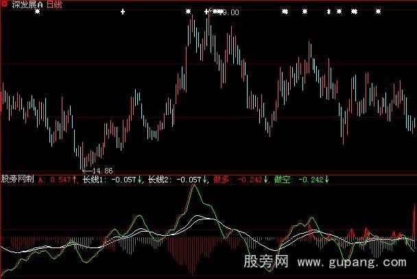 大智慧天下无敌指标公式
