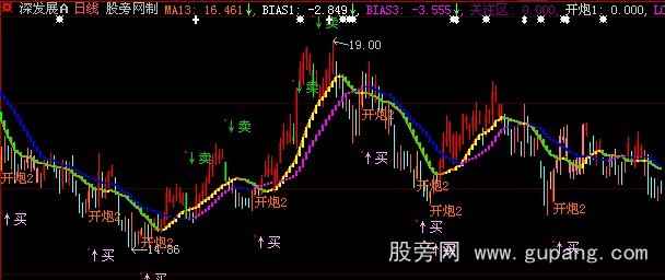 大智慧大炮先锋主图指标公式