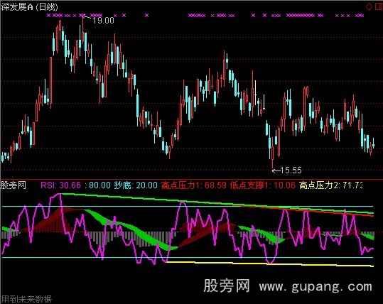 通达信洞察强势板块指标公式