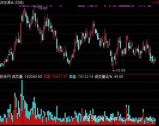 通达信成交量比指标公式