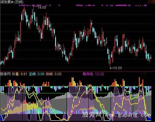 通达信价量线主线快线指标公式