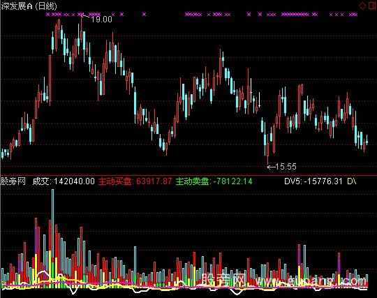 通达信VOLDDV指标公式