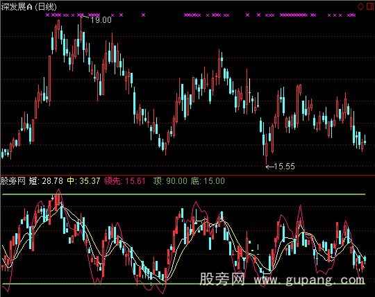通达信短线顶底指标公式