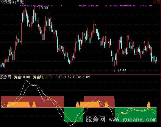 通达信股友寻金指标公式