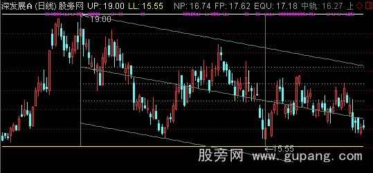 通达信线性回归线主图指标公式