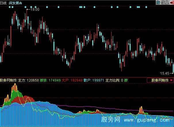 同花顺主力游资指标公式