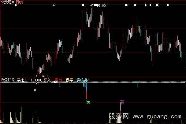 大智慧盘口异动指标公式