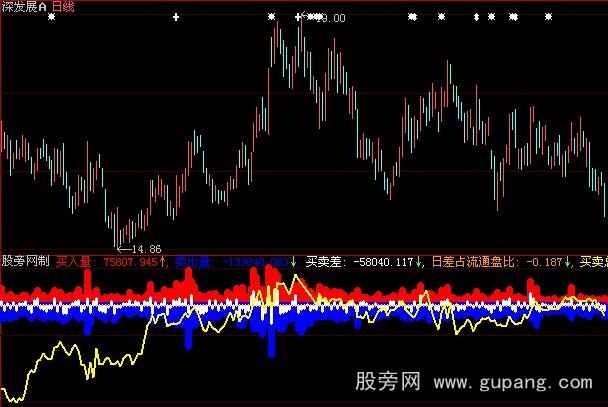 大智慧盘口真实成交量指标公式