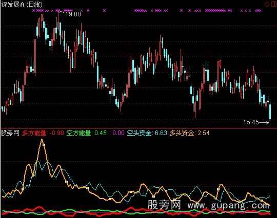 通达信相交上涨线指标公式