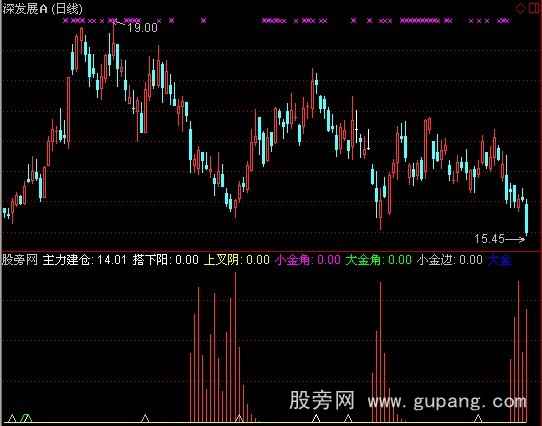 通达信海豚张嘴指标公式