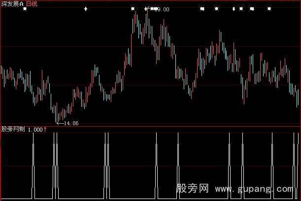 大智慧击中要害指标公式