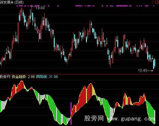 通达信机构资金趋势指标公式 通达信机构资金趋势指标公式
