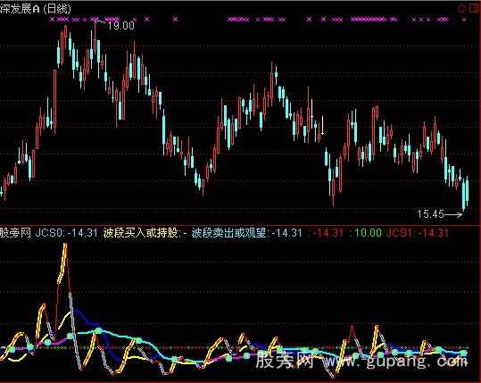 通达信开红花买指标公式