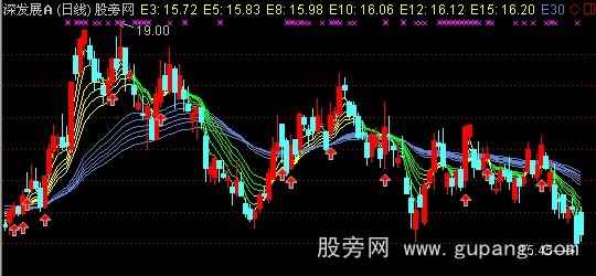 通达信上涨动力主图指标公式