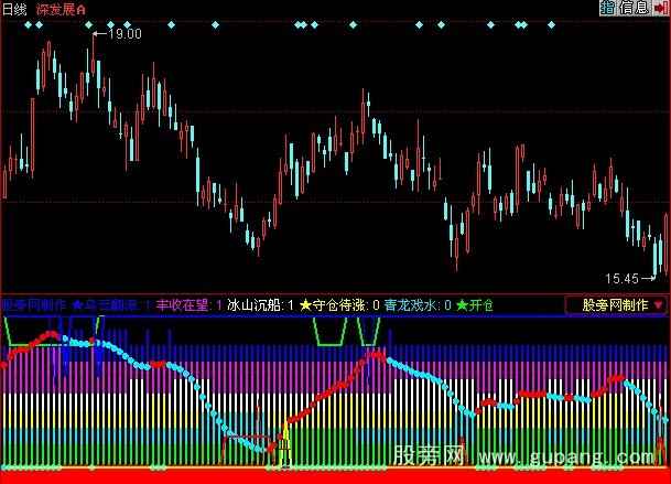 同花顺春种秋收指标公式