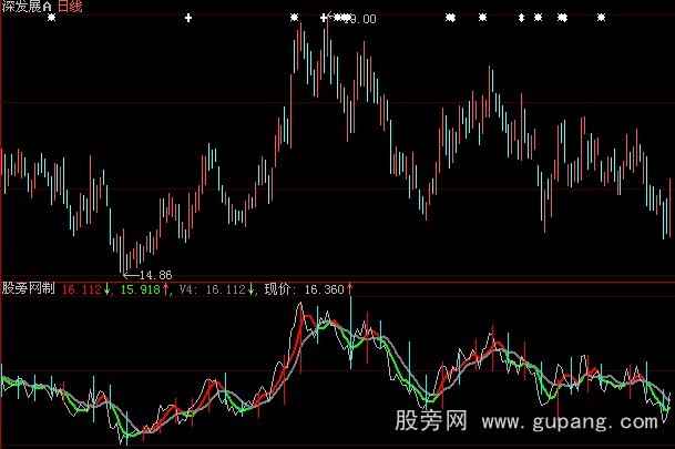 大智慧个股短线指标公式
