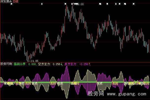 大智慧低吸高抛指标公式