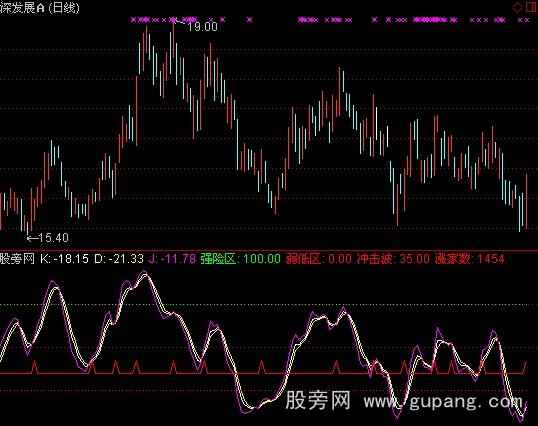 通达信KDJ能者为师指标公式