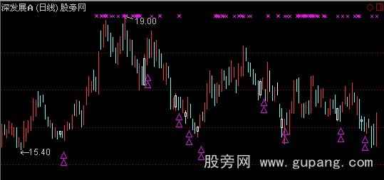 通达信海底火山主图指标公式