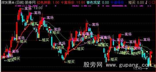 通达信无敌能手主图指标公式 通达信无敌能手主图指标公式