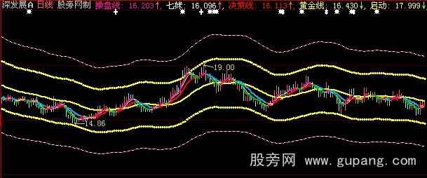 大智慧新版王者归来主图指标公式