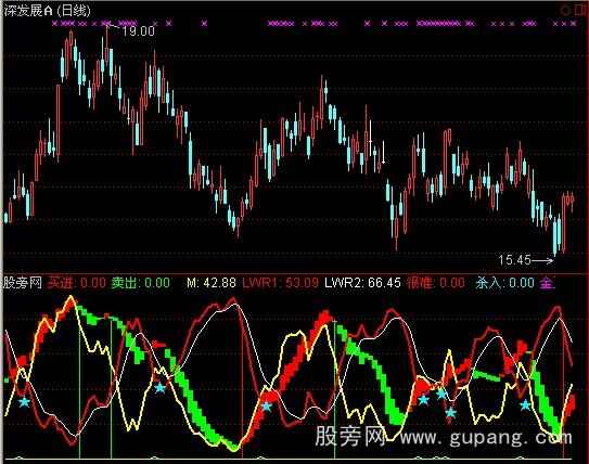通达信绝谷搏杀指标公式