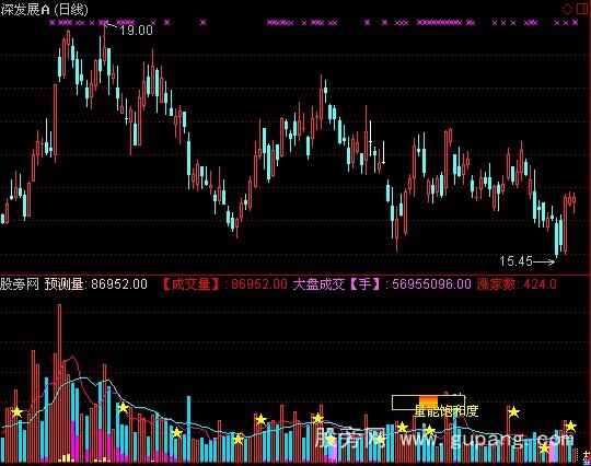 通达信精作VOL动量比指标公式