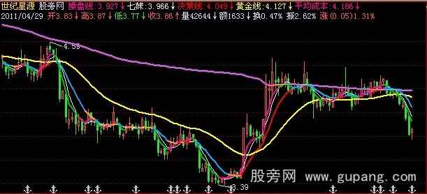 飞狐成本通道主图指标公式