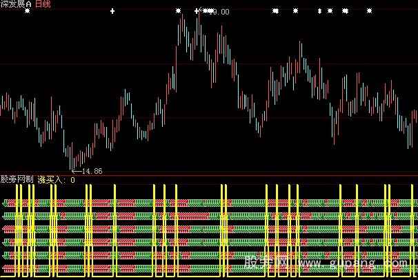 大智慧六剑齐发指标公式