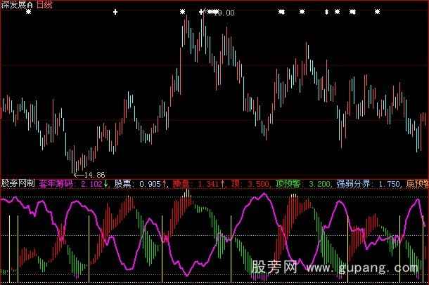 大智慧短线进出指标公式