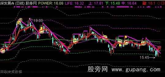 通达信神剑主图指标公式