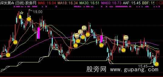 通达信笑脸和粉底K线买点指标公式 通达信笑脸和粉底K线买点指标公式
