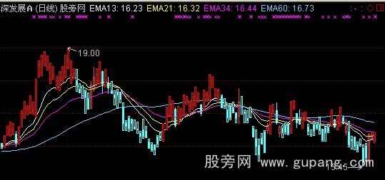 通达信看盘趋势主图指标公式 通达信看盘趋势主图指标公式