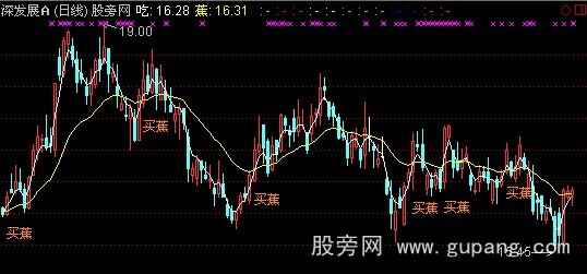 通达信抓到最强股主图+选股指标公式