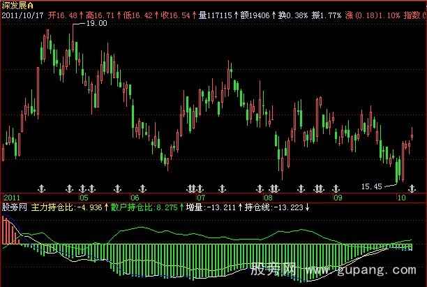 飞狐持仓比指标公式