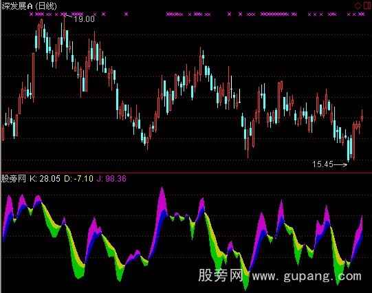 通达信彩色KDJ指标公式